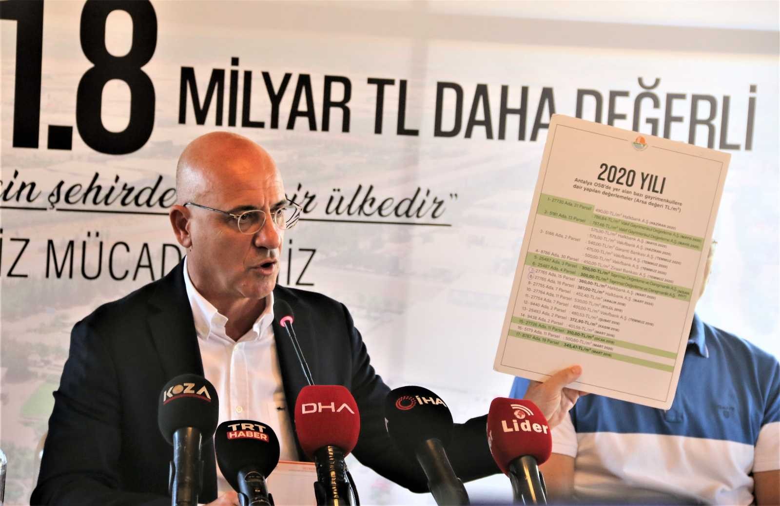 Antalya Organize Sanayi Bölgesi’nin metrekaresi çeyrek altın değerinde