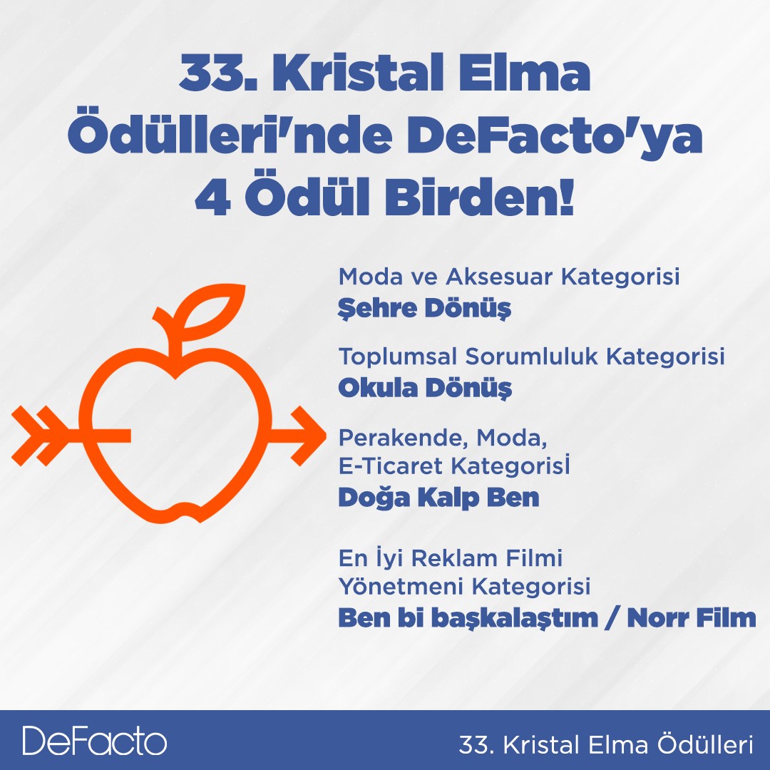 DeFacto Kristal Elma 2021’den dört ödülle döndü
