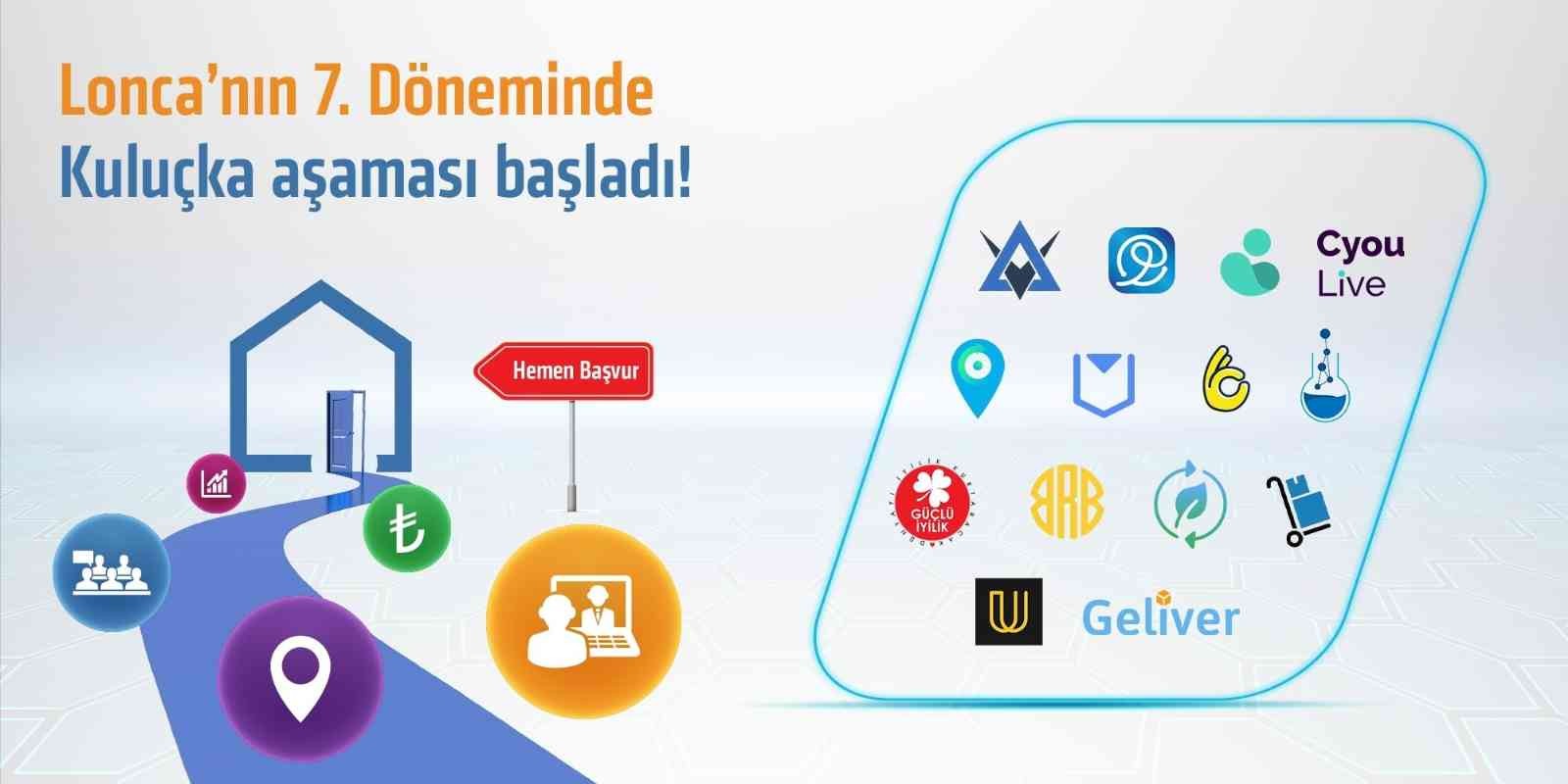 Lonca’nın 7’nci döneminde 14 girişim kuluçka aşamasına geçti